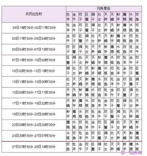 月亮星座相同|月亮星座配对